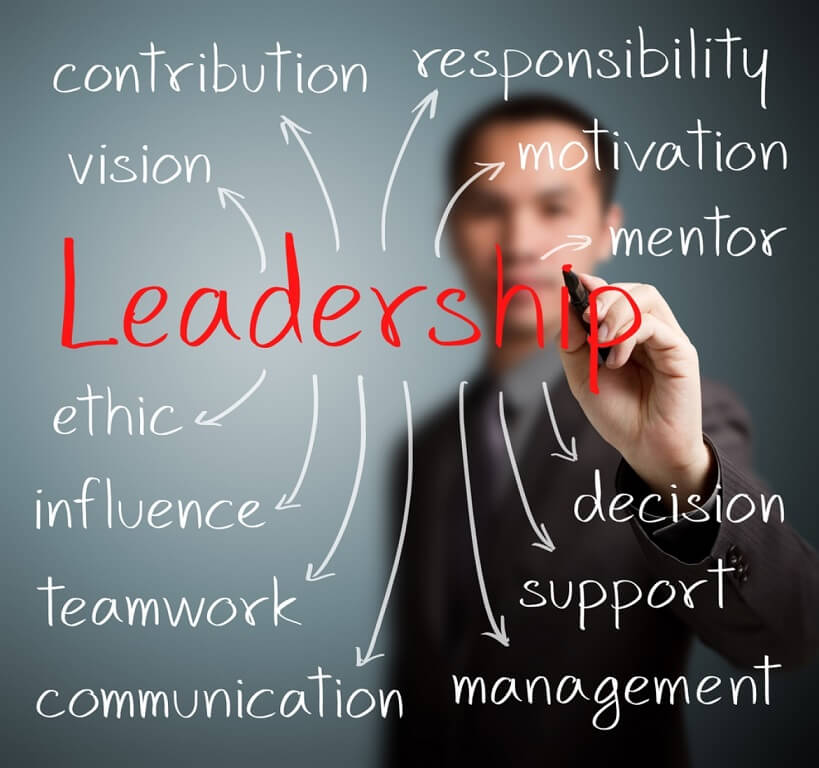 , LEADERSHIP DEVELOPMENT, Anchor Training Courses &amp; Consulting Services