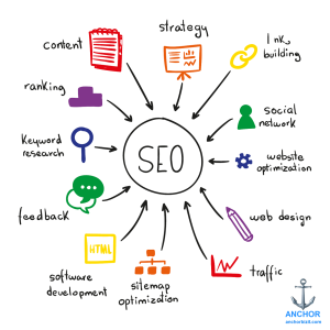 SEO Services Search Engine Optimization Package